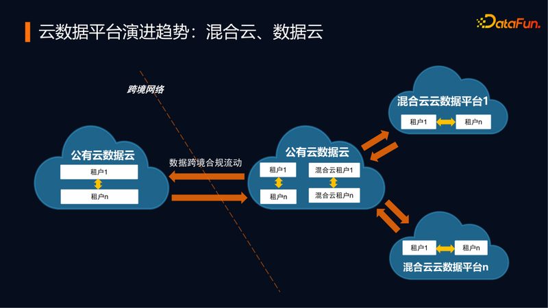 华为云主机升级：从性能提升到安全合规的全面攻略**