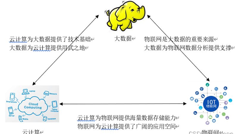 数据可视化仪表盘：如何挑选适合的利器**