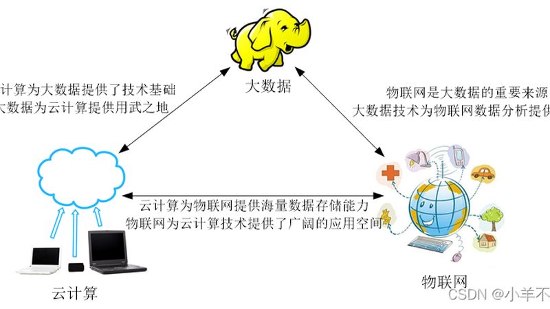 云运维自愈方案：构建稳定可靠的云平台**